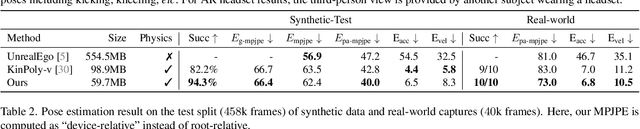 Figure 3 for Real-Time Simulated Avatar from Head-Mounted Sensors