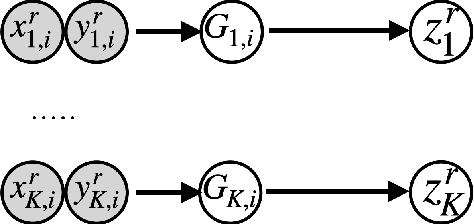 Figure 3 for Disentangled Multi-Fidelity Deep Bayesian Active Learning