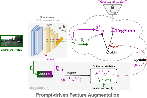 Figure 2 for PØDA: Prompt-driven Zero-shot Domain Adaptation