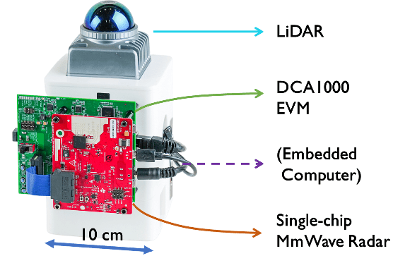 Figure 4 for Towards Dense and Accurate Radar Perception Via Efficient Cross-Modal Diffusion Model