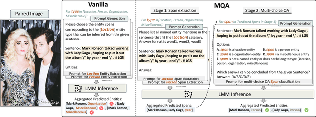 Figure 2 for Multimodal Question Answering for Unified Information Extraction