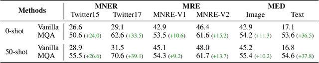 Figure 4 for Multimodal Question Answering for Unified Information Extraction