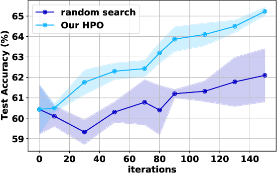 Figure 3 for Skip Connections in Spiking Neural Networks: An Analysis of Their Effect on Network Training