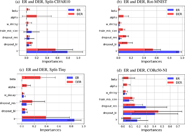 Figure 2 for Adaptive Hyperparameter Optimization for Continual Learning Scenarios