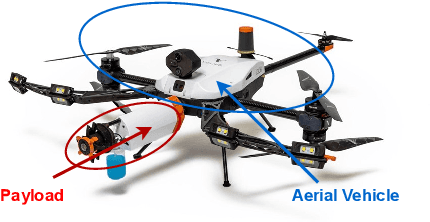 Figure 1 for Versatile Airborne Ultrasonic NDT Technologies via Active Omni-Sliding with Over-Actuated Aerial Vehicles