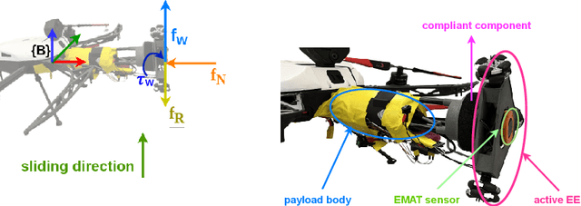 Figure 4 for Versatile Airborne Ultrasonic NDT Technologies via Active Omni-Sliding with Over-Actuated Aerial Vehicles