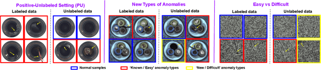 Figure 1 for SPADE: Semi-supervised Anomaly Detection under Distribution Mismatch