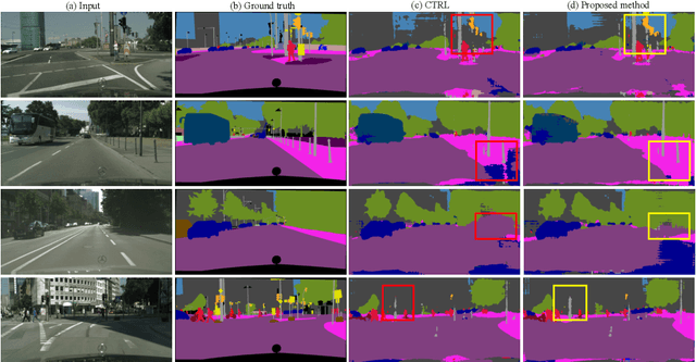 Figure 4 for Robust Unsupervised Domain Adaptation by Retaining Confident Entropy via Edge Concatenation