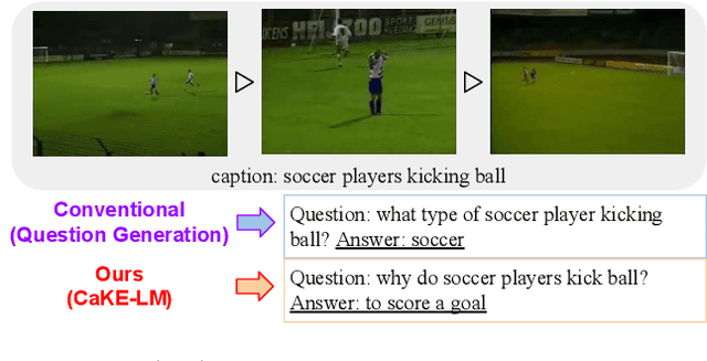 Figure 1 for Language Models are Causal Knowledge Extractors for Zero-shot Video Question Answering