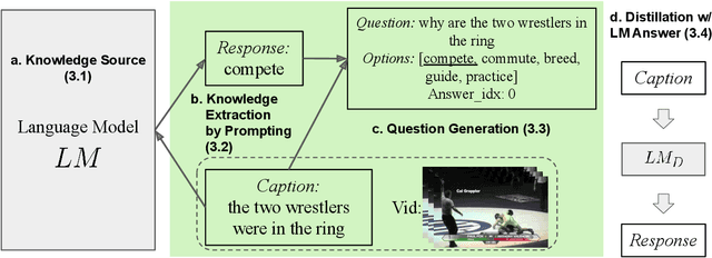 Figure 3 for Language Models are Causal Knowledge Extractors for Zero-shot Video Question Answering