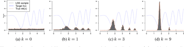 Figure 3 for ProGO: Probabilistic Global Optimizer