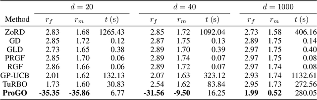 Figure 2 for ProGO: Probabilistic Global Optimizer