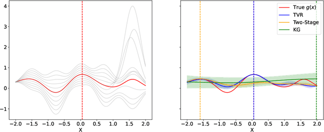 Figure 1 for Targeted Variance Reduction: Robust Bayesian Optimization of Black-Box Simulators with Noise Parameters