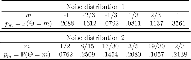 Figure 2 for Targeted Variance Reduction: Robust Bayesian Optimization of Black-Box Simulators with Noise Parameters