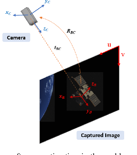 Figure 1 for A Survey on Deep Learning-Based Monocular Spacecraft Pose Estimation: Current State, Limitations and Prospects