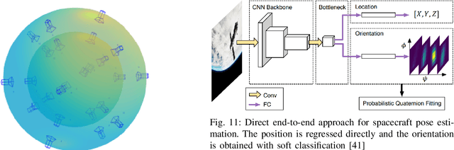 Figure 3 for A Survey on Deep Learning-Based Monocular Spacecraft Pose Estimation: Current State, Limitations and Prospects