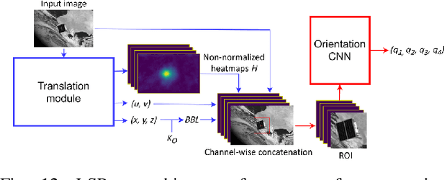Figure 4 for A Survey on Deep Learning-Based Monocular Spacecraft Pose Estimation: Current State, Limitations and Prospects