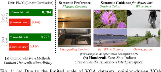 Figure 1 for Towards Robust Text-Prompted Semantic Criterion for In-the-Wild Video Quality Assessment