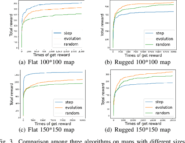 Figure 3 for Generating Redstone Style Cities in Minecraft