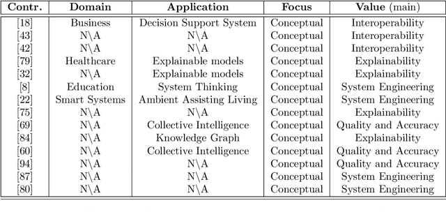 Figure 2 for Ontology in Hybrid Intelligence: a concise literature review