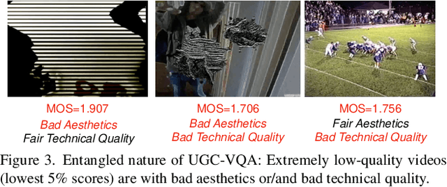 Figure 4 for Disentangling Aesthetic and Technical Effects for Video Quality Assessment of User Generated Content