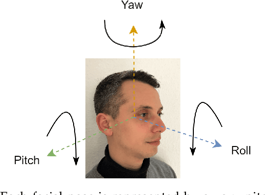 Figure 1 for Pose Impact Estimation on Face Recognition using 3D-Aware Synthetic Data with Application to Quality Assessment