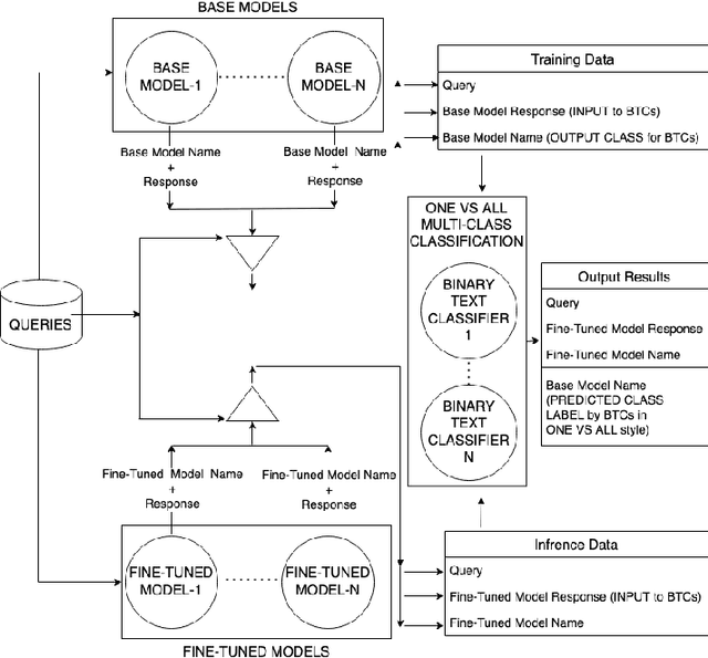 Figure 3 for Artificial Interrogation for Attributing Language Models