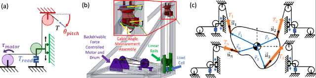 Figure 2 for Cooperative Modular Manipulation with Numerous Cable-Driven Robots for Assistive Construction and Gap Crossing
