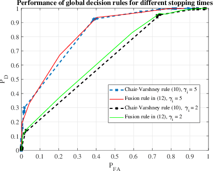 Figure 4 for Sequential Processing of Observations in Human Decision-Making Systems