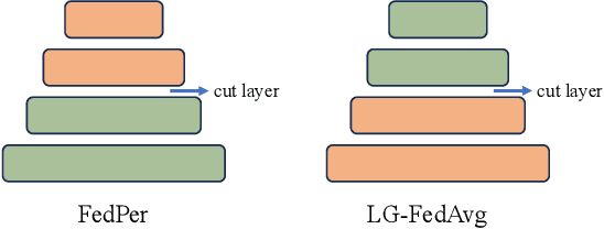 Figure 1 for You Can Backdoor Personalized Federated Learning