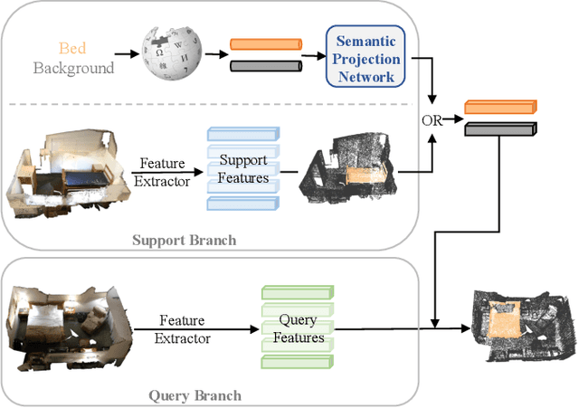 Figure 1 for Prototype Adaption and Projection for Few- and Zero-shot 3D Point Cloud Semantic Segmentation