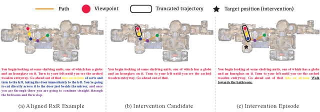 Figure 1 for Behavioral Analysis of Vision-and-Language Navigation Agents