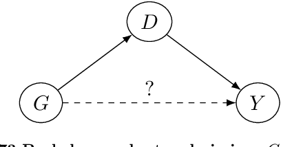 Figure 2 for Fair Enough? A map of the current limitations of the requirements to have "fair'' algorithms