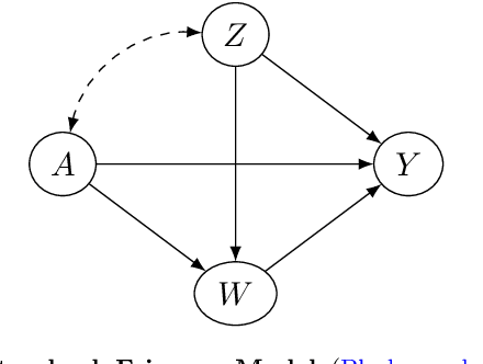 Figure 4 for Fair Enough? A map of the current limitations of the requirements to have "fair'' algorithms