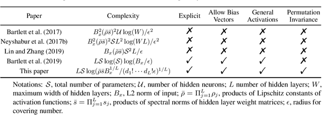 Figure 2 for Complexity of Feed-Forward Neural Networks from the Perspective of Functional Equivalence