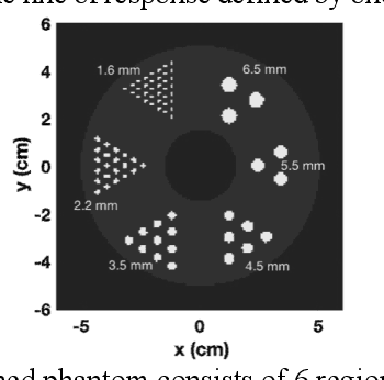 Figure 1 for Equivariant Spherical CNN for Data Efficient and High-Performance Medical Image Processing