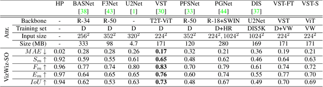 Figure 4 for Salient Object Detection for Images Taken by People With Vision Impairments