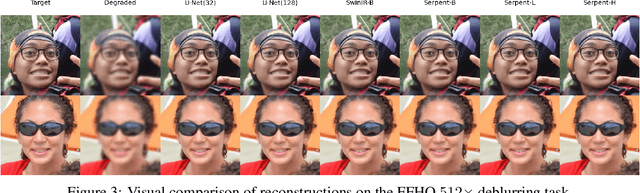 Figure 4 for Serpent: Scalable and Efficient Image Restoration via Multi-scale Structured State Space Models