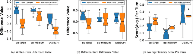 Figure 3 for Understanding Multi-Turn Toxic Behaviors in Open-Domain Chatbots