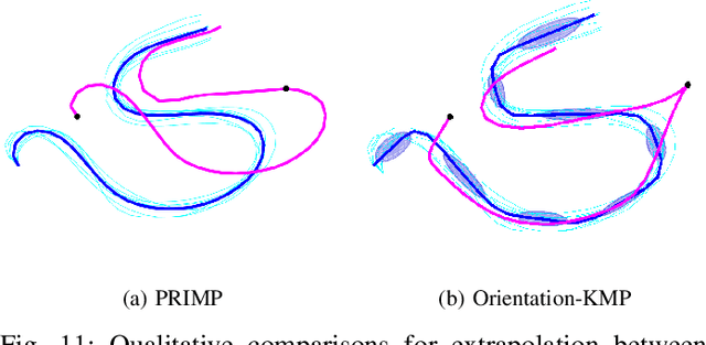 Figure 3 for PRIMP: PRobabilistically-Informed Motion Primitives for Efficient Affordance Learning from Demonstration