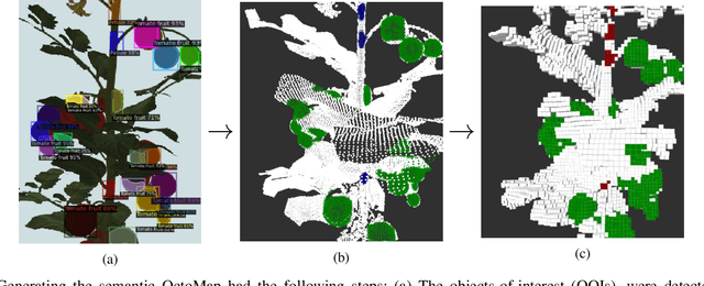 Figure 3 for Efficient Search and Detection of Relevant Plant Parts using Semantics-Aware Active Vision