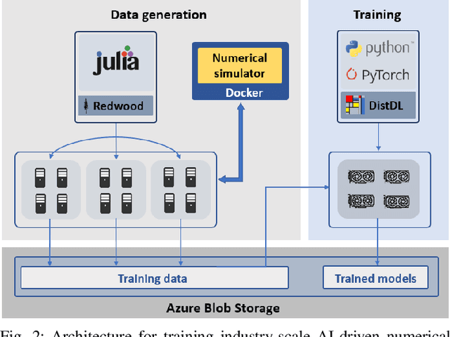 Figure 4 for SciAI4Industry -- Solving PDEs for industry-scale problems with deep learning