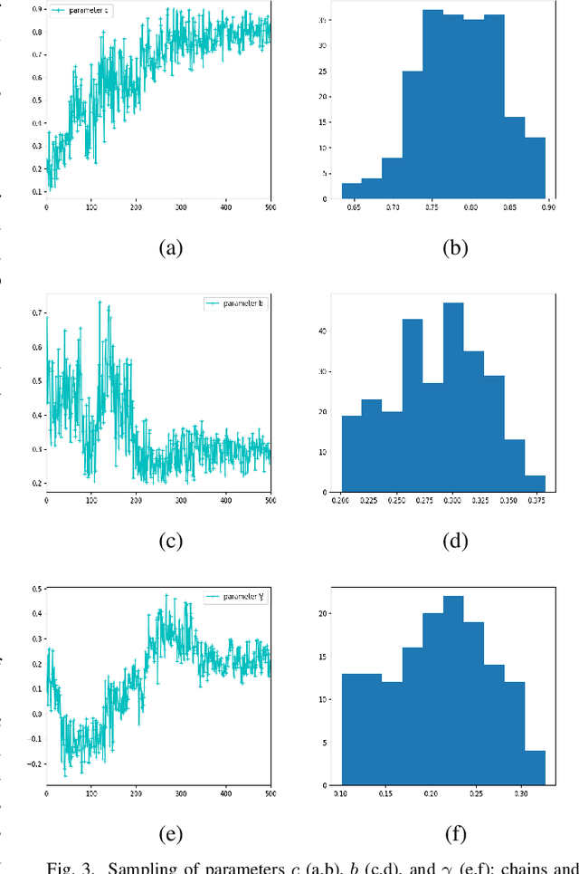 Figure 3 for Bayesian optimization for sparse neural networks with trainable activation functions