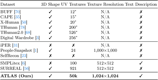 Figure 2 for TexDreamer: Towards Zero-Shot High-Fidelity 3D Human Texture Generation