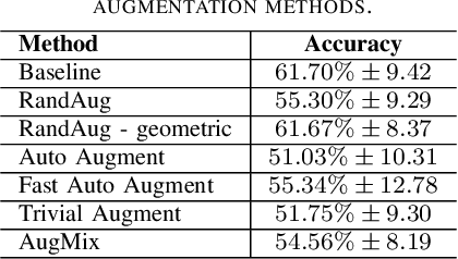 Figure 2 for A Critical Appraisal of Data Augmentation Methods for Imaging-Based Medical Diagnosis Applications