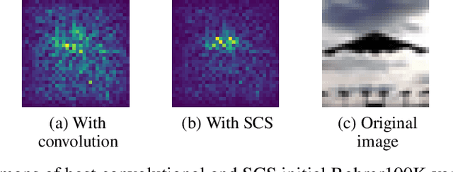 Figure 2 for Exploring the Sharpened Cosine Similarity