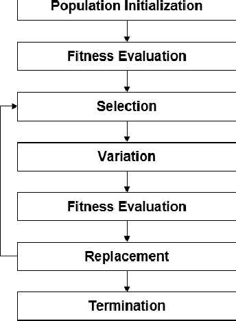 Figure 1 for Towards Vertical Privacy-Preserving Symbolic Regression via Secure Multiparty Computation