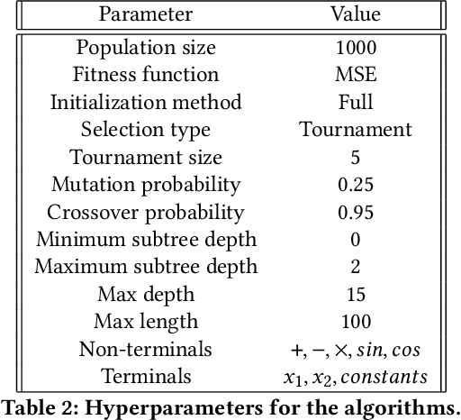 Figure 4 for Towards Vertical Privacy-Preserving Symbolic Regression via Secure Multiparty Computation