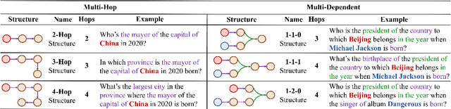 Figure 2 for "Merge Conflicts!" Exploring the Impacts of External Distractors to Parametric Knowledge Graphs