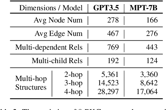 Figure 4 for "Merge Conflicts!" Exploring the Impacts of External Distractors to Parametric Knowledge Graphs